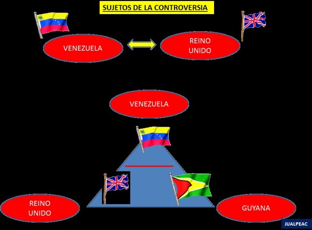 LAMINA  1 sujetos de la controversia