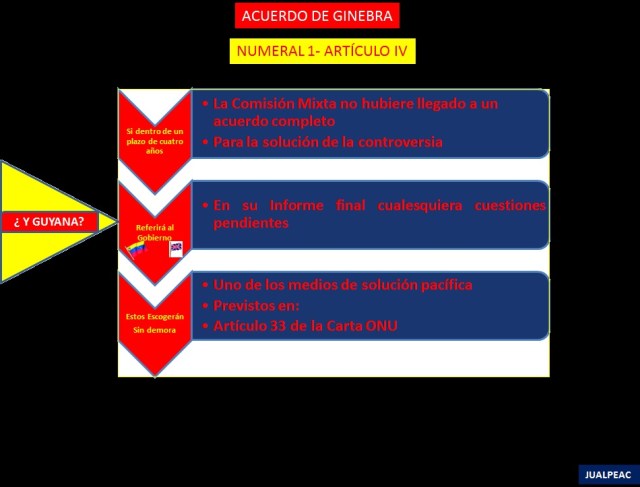 LAMINA  4 Acuerdo de Ginebra articulo IV