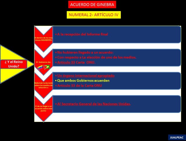 LAMINA  5 Acuerdo de Ginebra numeral 2 articulo IV